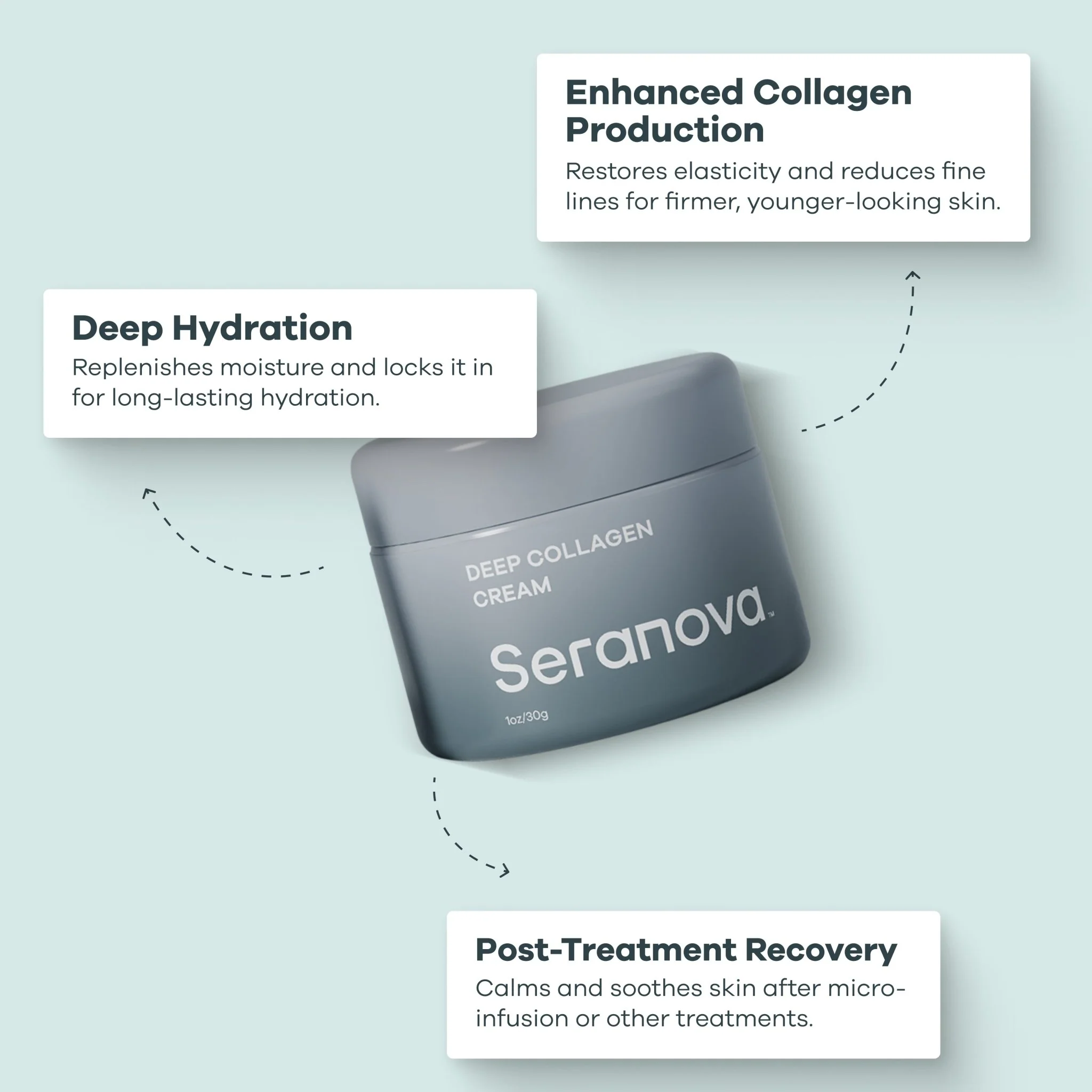 3 Months Supply - Deep Collagen Cream - Image 4