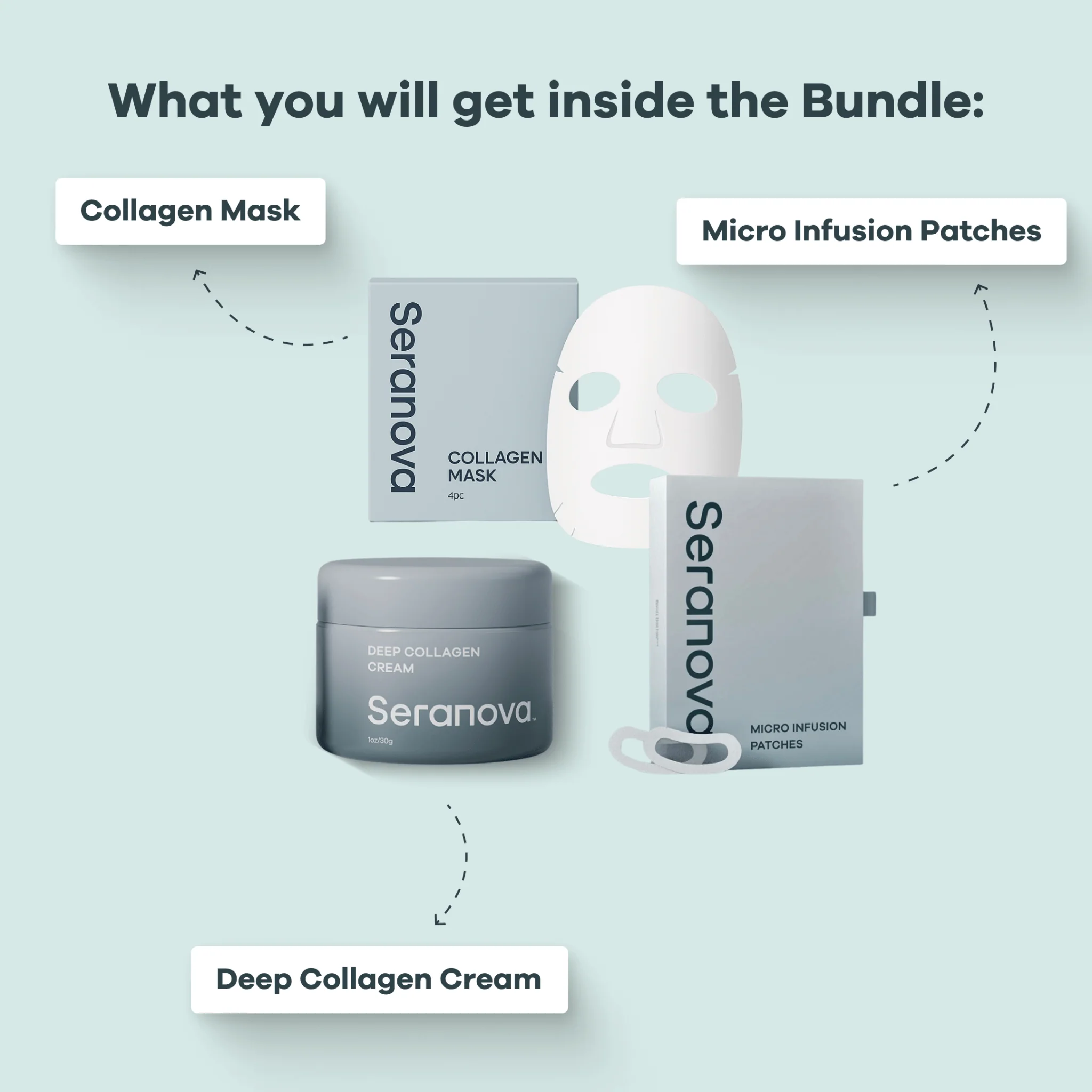 1 Month - Infusion Enhancement Bundle - Image 2